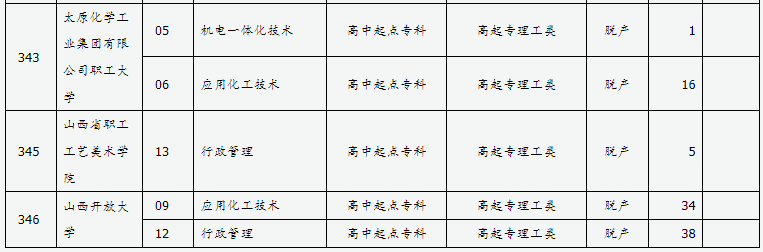 山西省2024年成人高校招生征集志愿公告第10號