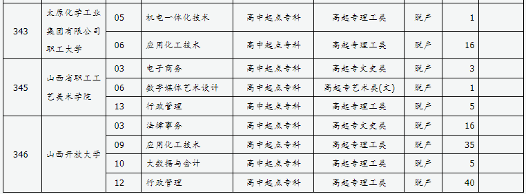 山西省2024年成人高校招生征集志愿公告第9號