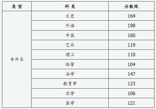 山西省2024年成人高校招生征集志愿公告第3號(hào)