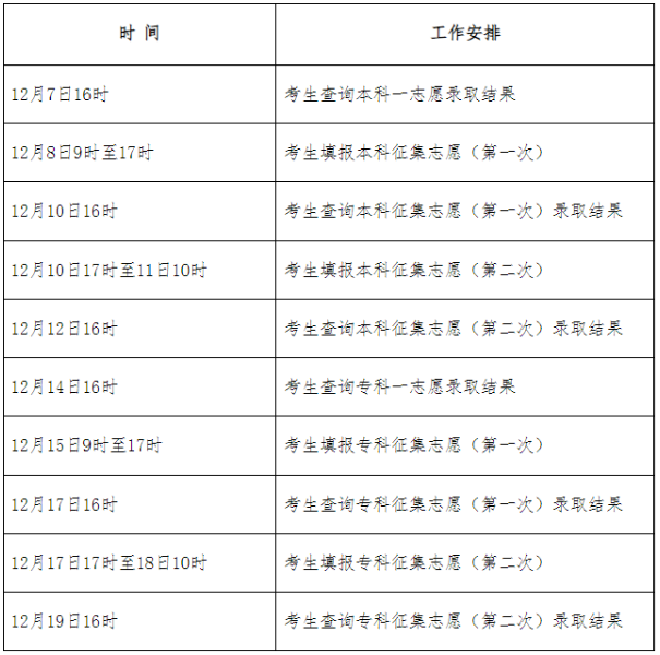 2024年河北省成人高考征集志愿填報(bào)時間為：12月8日9時起
