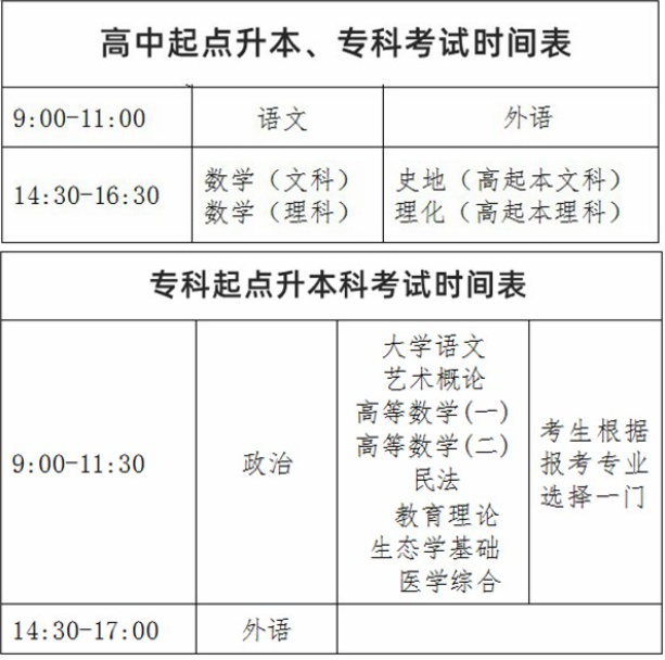 2024年寧夏成人高考考試時(shí)間是多久？