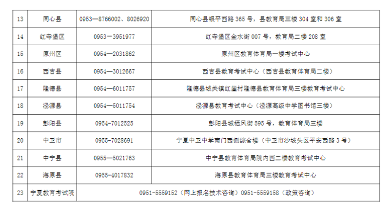 寧夏2024年成人高考各縣（市、區(qū)）咨詢電話及現(xiàn)場(chǎng)審核地址