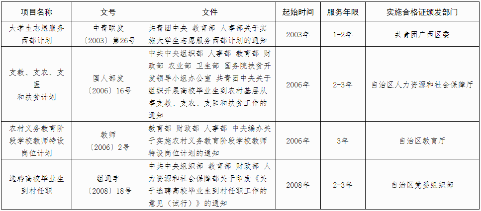 廣西2024年成人高考報名辦法