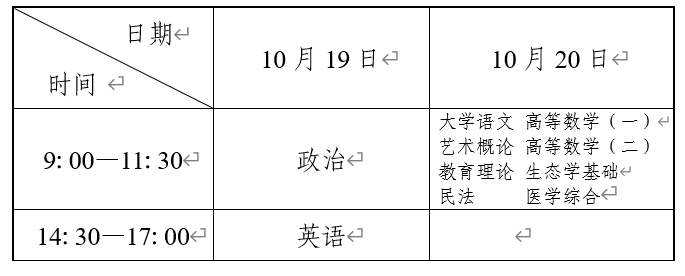 遼寧省2024年成人高校招生簡章