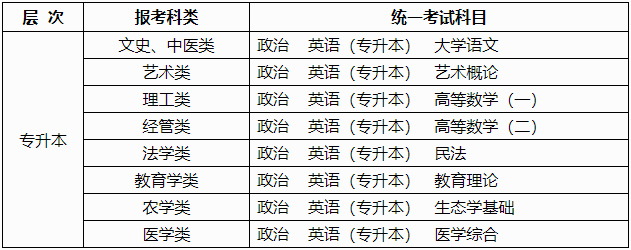 廣西2024年成人高考報(bào)名問答