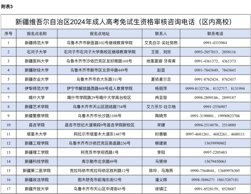 新疆維吾爾自治區(qū)2024年成人高考網(wǎng)上報名將于9月3日至11日進行