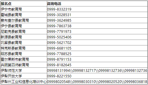 新疆教育考試院：2024年伊犁州成人高考報(bào)名公告