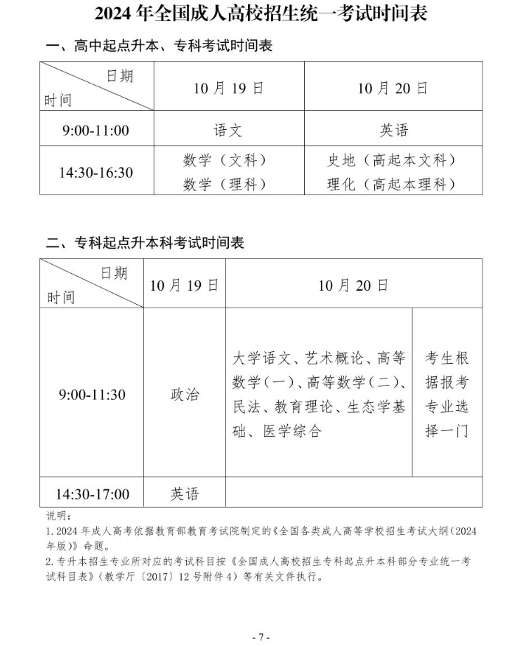 2024年貴州省成人高?？荚囌猩忌刈x