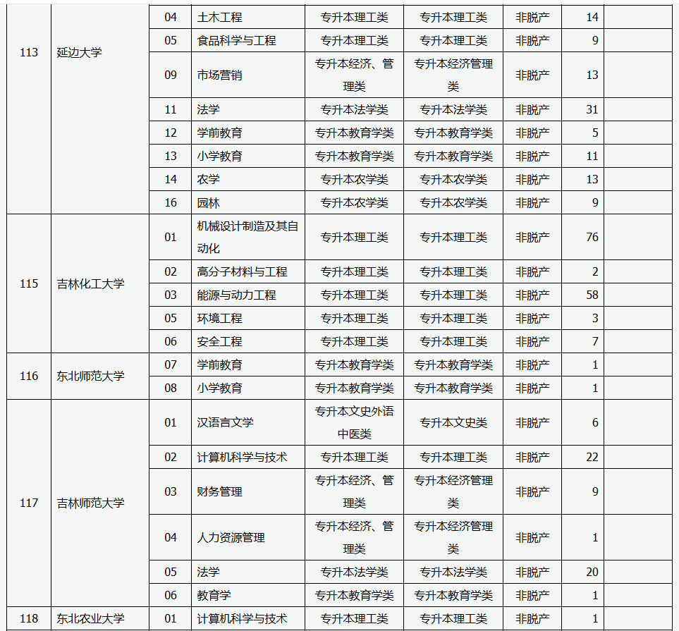 山西省2025年成人高校招生征集志愿公告第5號(hào)