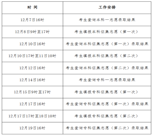 2025年河北省成人高考錄取查詢(xún)時(shí)間:12月7日16時(shí)起 2025年河北省成人高考錄取查詢(xún)時(shí)間:12月7日16時(shí)起