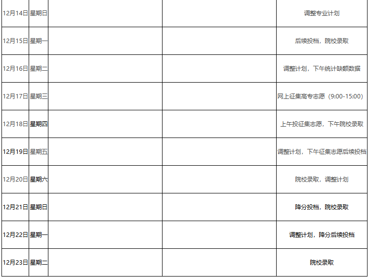 ?2025年江西省成人高考錄取查詢時(shí)間為:12月2日至23日 ?2025年江西省成人高考錄取查詢時(shí)間為:12月2日至23日