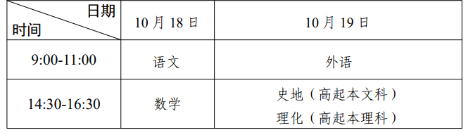 2025年廣東省成人高考考試時間：10月18日至10月19日