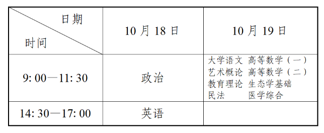 遼寧省2025年成人高校招生簡(jiǎn)章