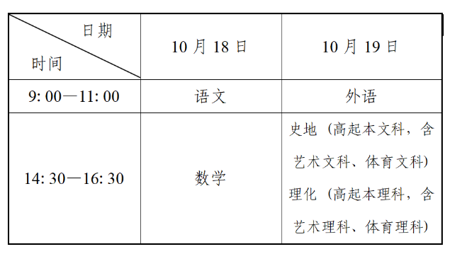 遼寧省2025年成人高校招生簡(jiǎn)章