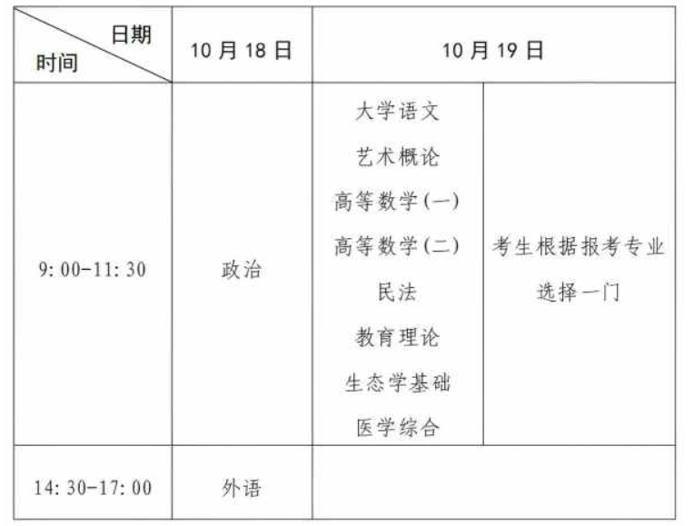 河南省2025年成人高等學(xué)校招生全國(guó)統(tǒng)一考試考生報(bào)名須知