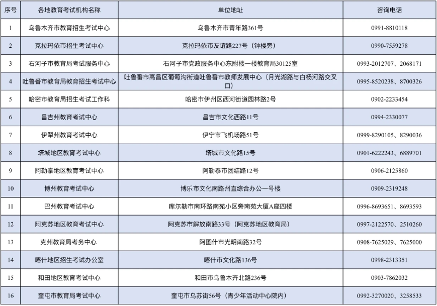 新疆教育考試院:關于延長自治區(qū)2025年成人高考網上繳費時間的公告 新疆教育考試院:關于延長自治區(qū)2025年成人高考網上繳費時間的公告
