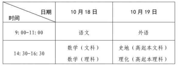 河南省2025年成人高等學(xué)校招生全國(guó)統(tǒng)一考試考生報(bào)名須知