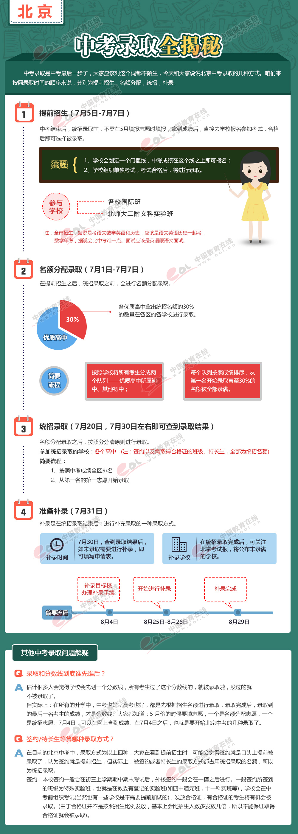 中考錄取解疑