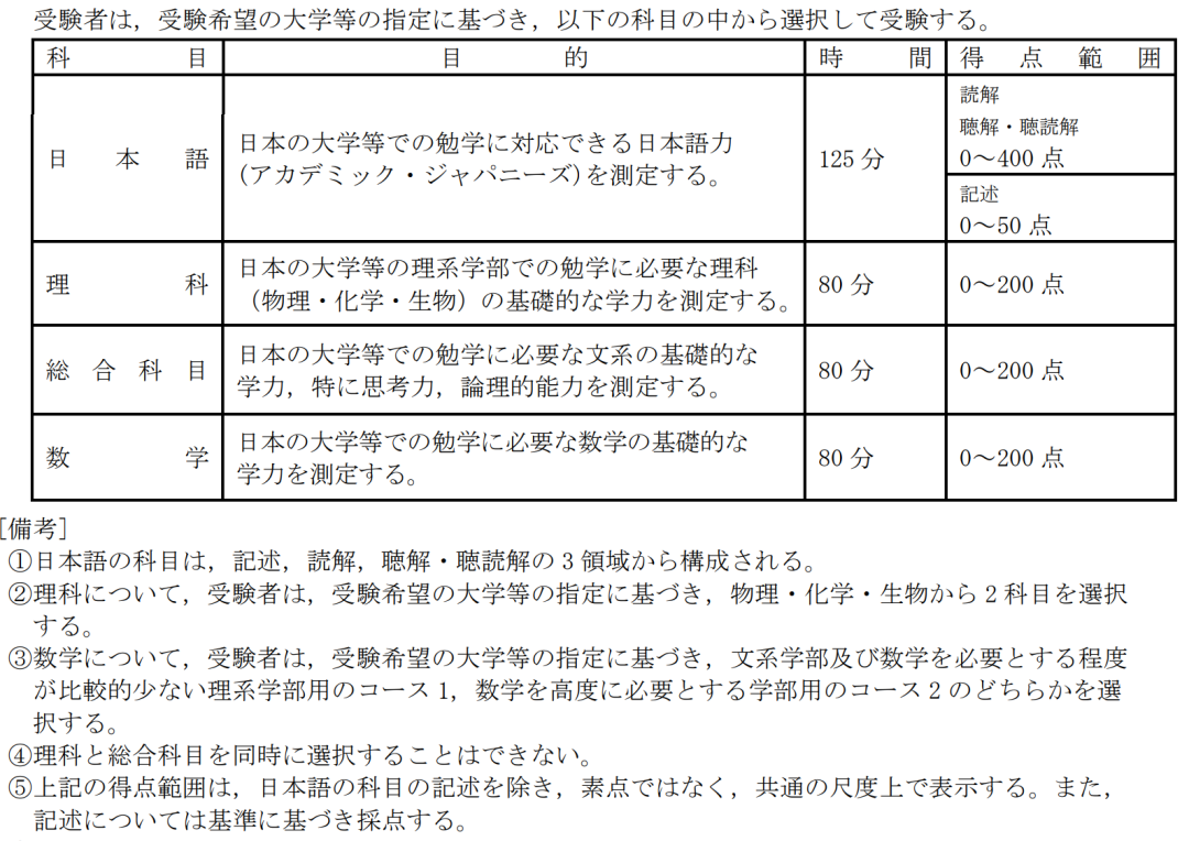 日本留學(xué)生數(shù)學(xué)考試時間 日本留學(xué)考試數(shù)學(xué)難度