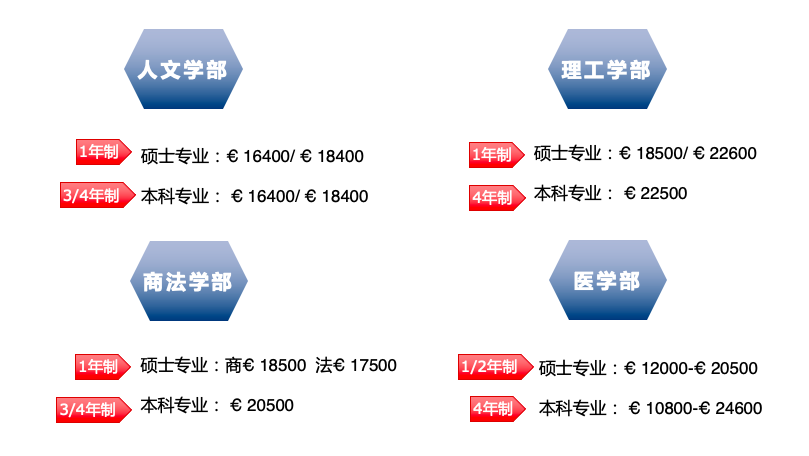 科克大學(xué)專(zhuān)升本留學(xué)費(fèi)用 科克大學(xué)回國(guó)怎么樣