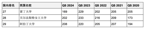 5年連續(xù)進(jìn)入QS全球前200世界名校！英澳加留學(xué)首選哪些？