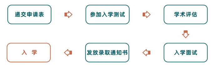 2024年優(yōu)藤?lài)?guó)際教育招生簡(jiǎn)章