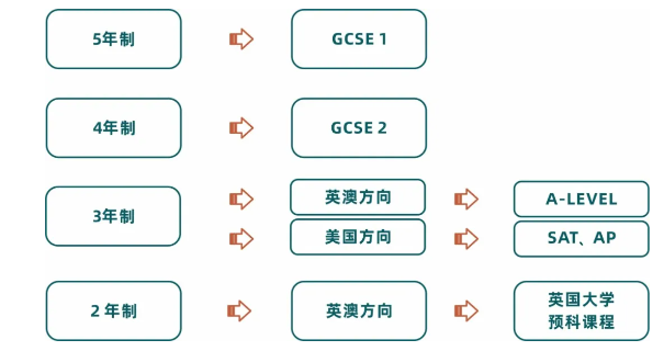 2024年優(yōu)藤?lài)?guó)際教育招生簡(jiǎn)章