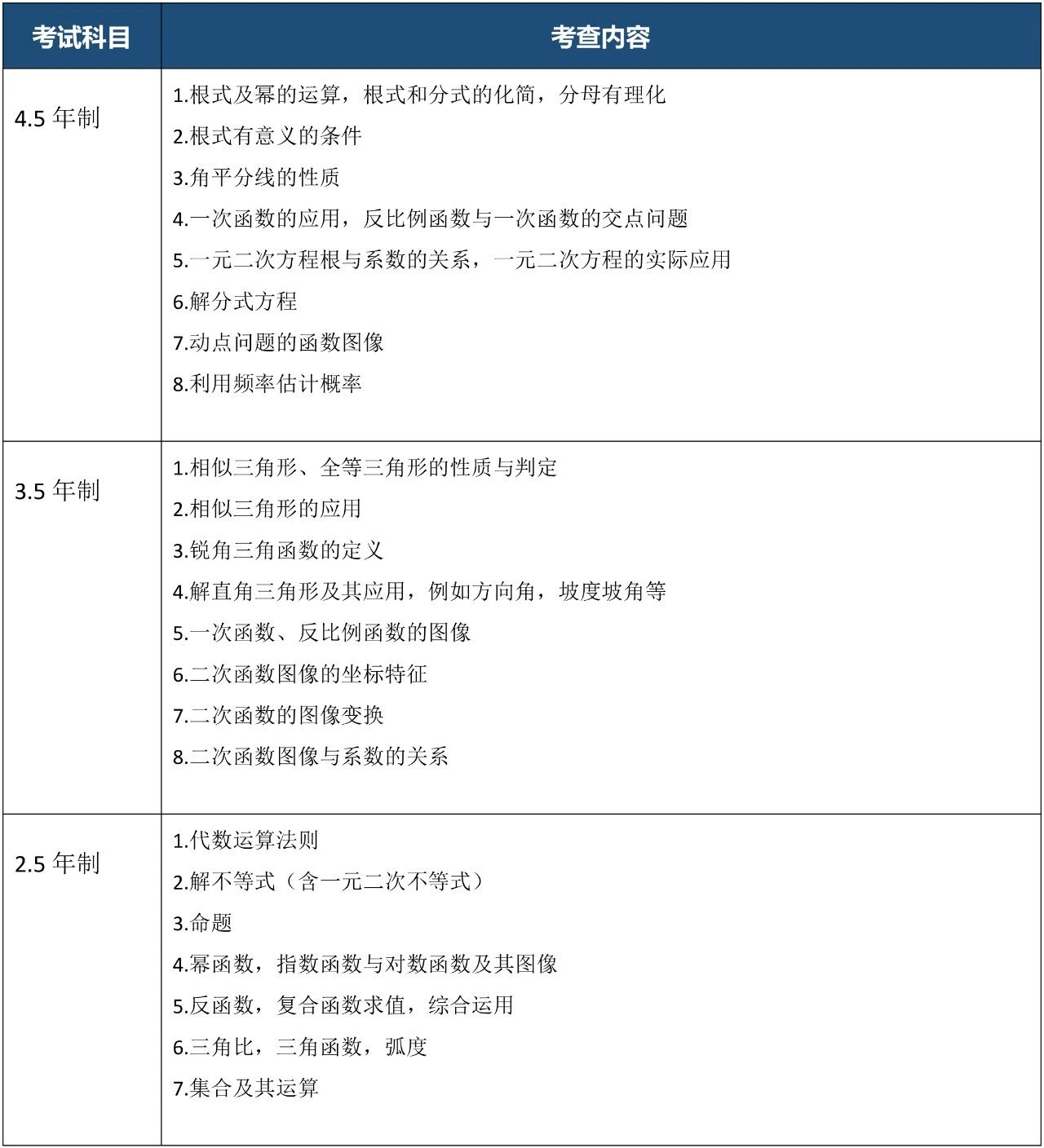 上?？茦驀H高中2025年春季班招生簡章