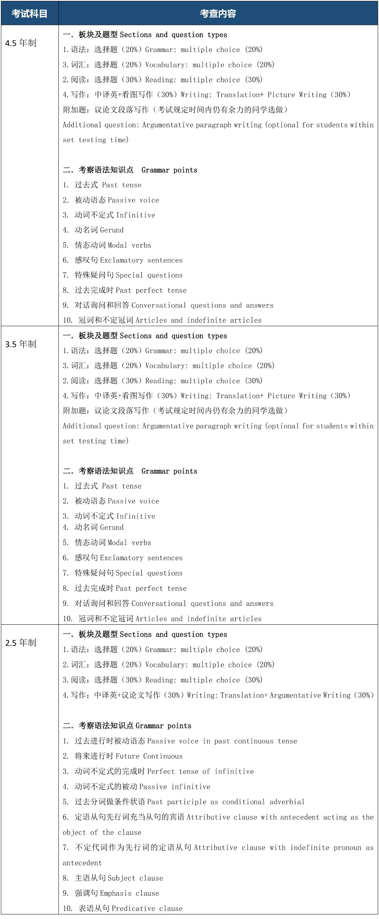 上?？茦驀H高中2025年春季班招生簡章