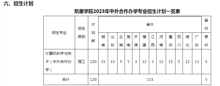 里學(xué)院2023年中外合作辦學(xué)項(xiàng)目計(jì)算機(jī)科學(xué)與技術(shù)專業(yè)招生簡章