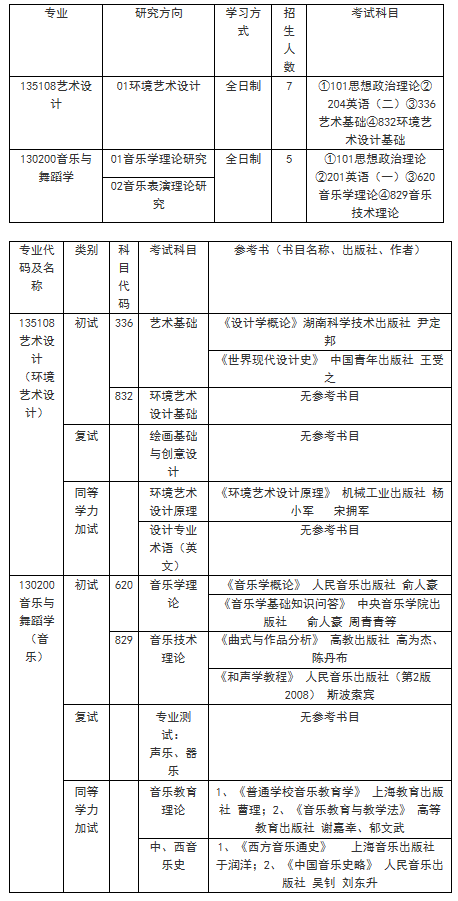 河北大學(xué)—中央蘭開夏傳媒與創(chuàng)意學(xué)院 2022年碩士研究生招生簡(jiǎn)章