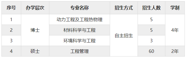 江蘇大學(xué)克蘭菲爾德未來技術(shù)研究生院2024年博士、碩士研究生招生簡章