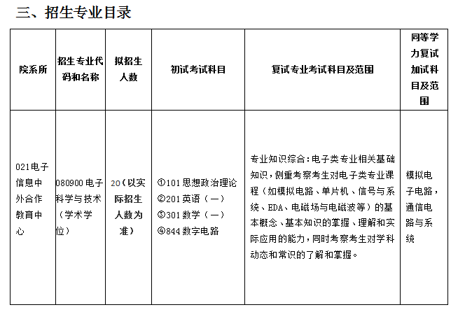 杭州電子科技大學(xué)電子信息中外合作教育中心與塞浦路斯理工大學(xué)合作培養(yǎng)2024年碩士研究生招生指南