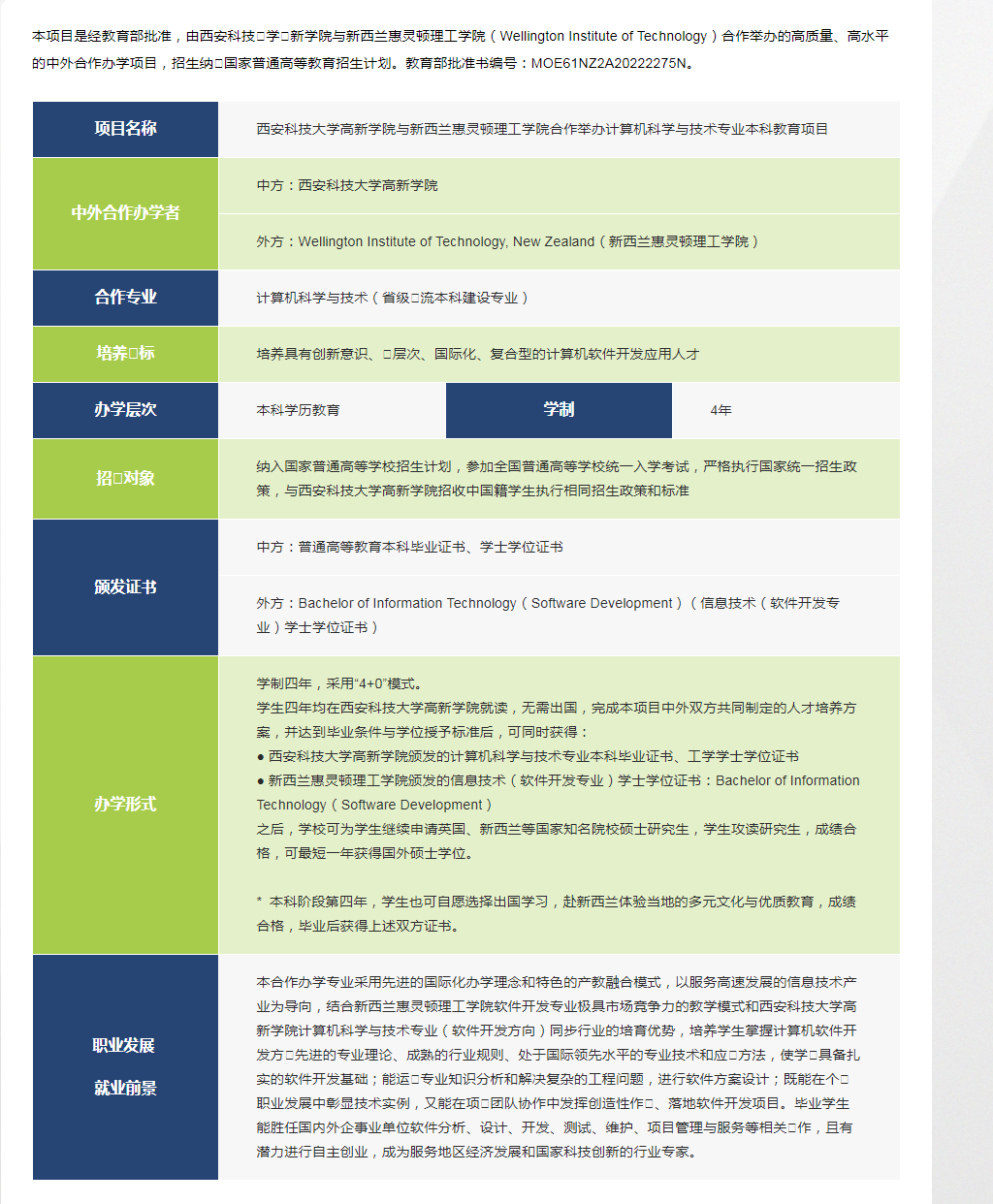 招生簡章|4+0計算機(jī)科學(xué)與技術(shù)專業(yè)中外合作辦學(xué)項(xiàng)目-新西蘭惠靈頓理工學(xué)院