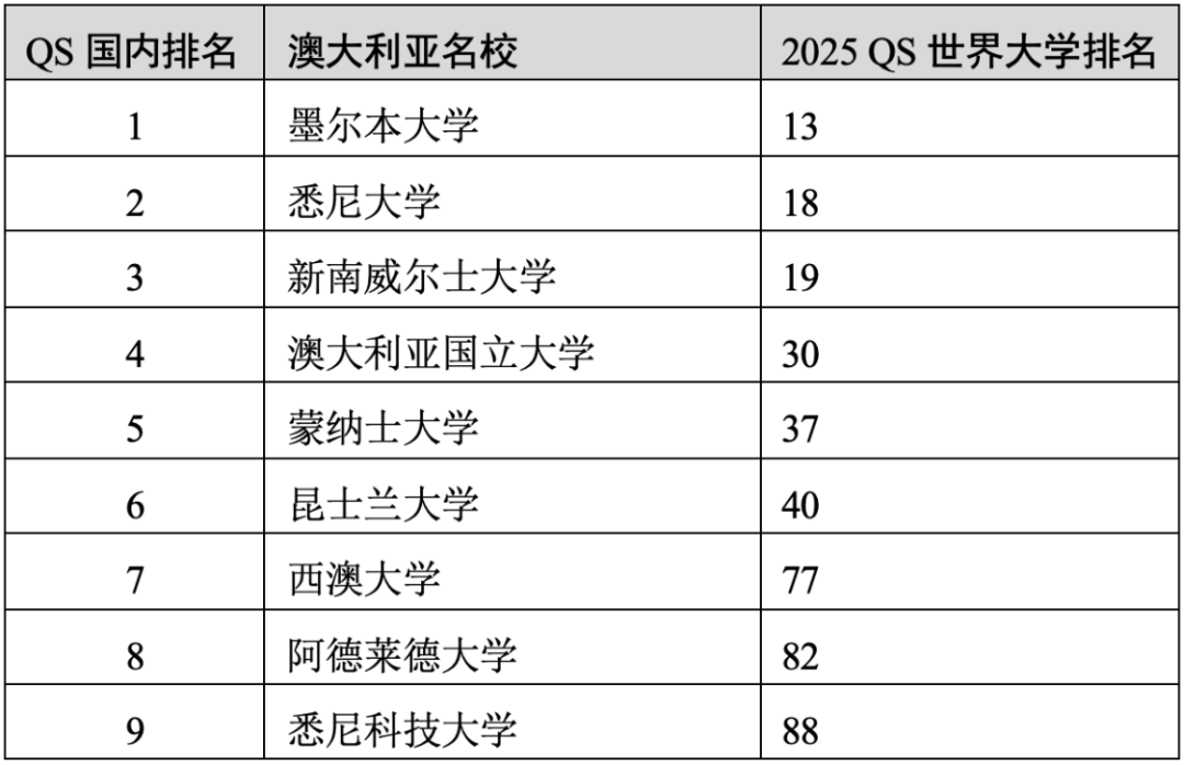 重磅官宣2025年度QS世界大學(xué)排名！高考志愿哪些雙一流名校進(jìn)入全球百強(qiáng)？