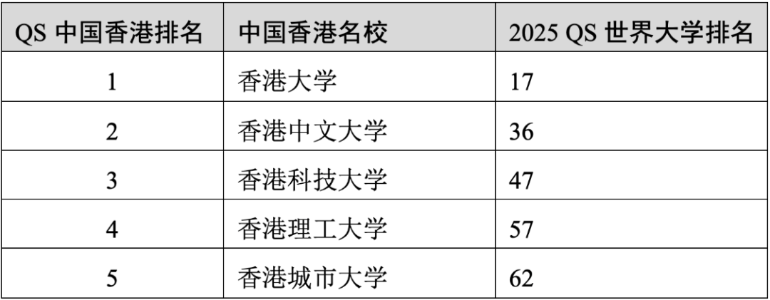 重磅官宣2025年度QS世界大學(xué)排名！高考志愿哪些雙一流名校進(jìn)入全球百強(qiáng)？