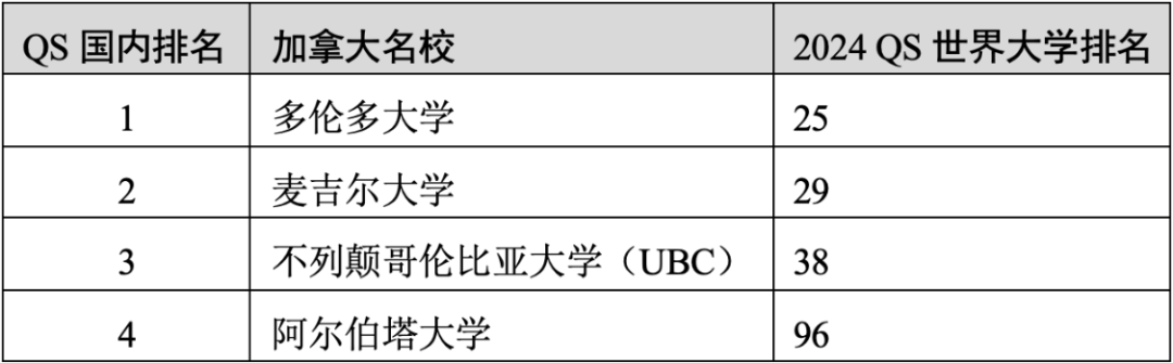 重磅官宣2025年度QS世界大學(xué)排名！高考志愿哪些雙一流名校進(jìn)入全球百強(qiáng)？