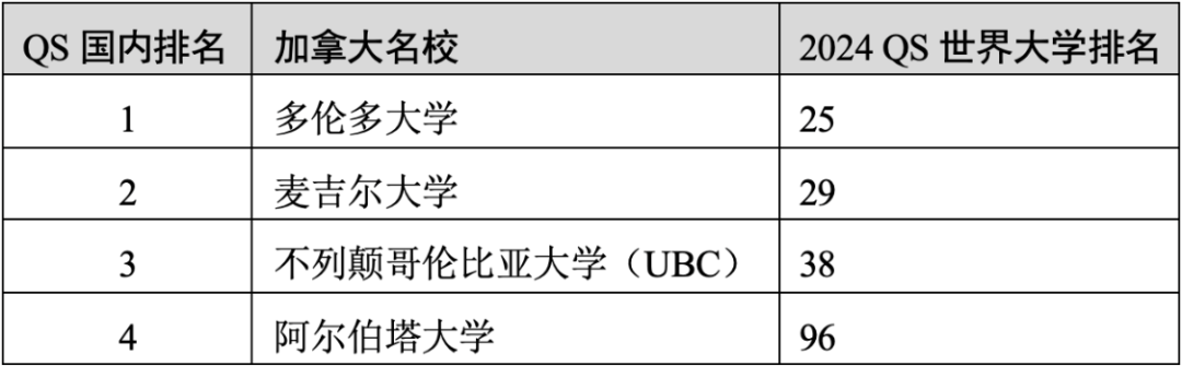 重磅官宣2025年度QS世界大學(xué)排名！高考志愿哪些雙一流名校進入全球百強？