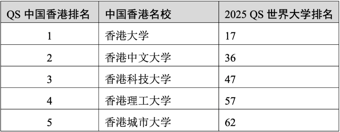 重磅官宣2025年度QS世界大學(xué)排名！高考志愿哪些雙一流名校進入全球百強？