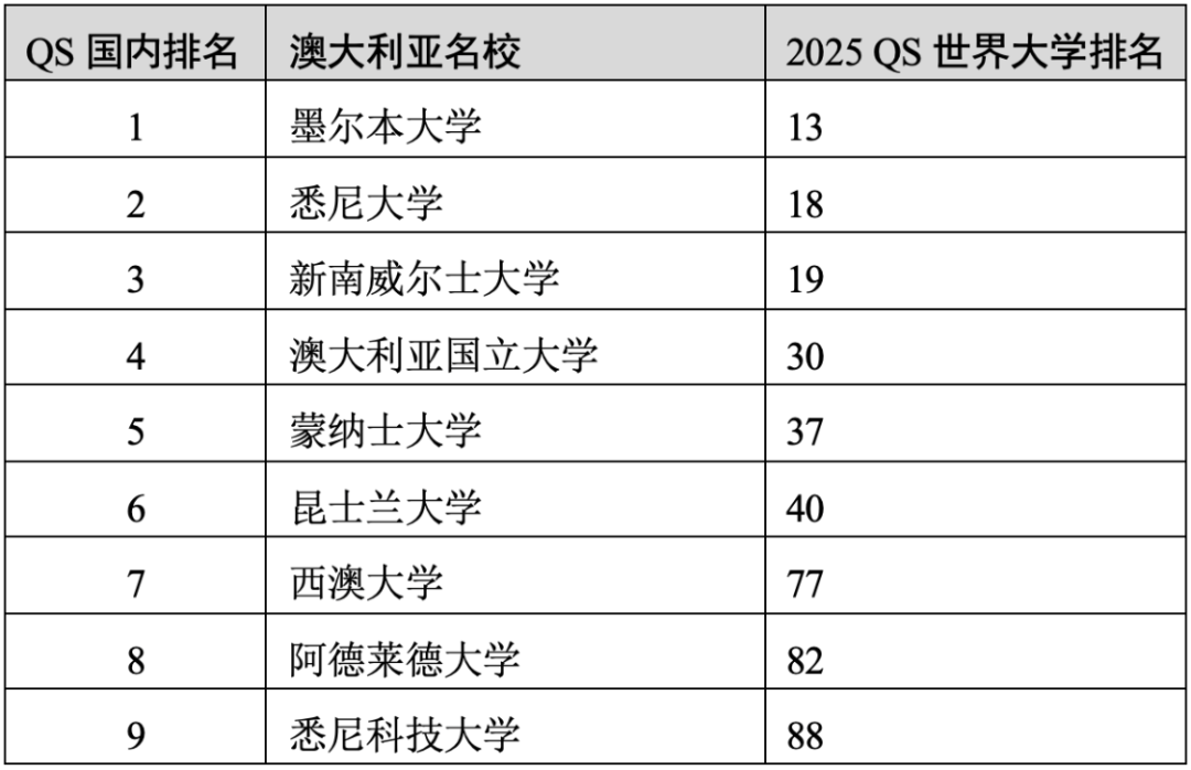 重磅官宣2025年度QS世界大學(xué)排名！高考志愿哪些雙一流名校進入全球百強？