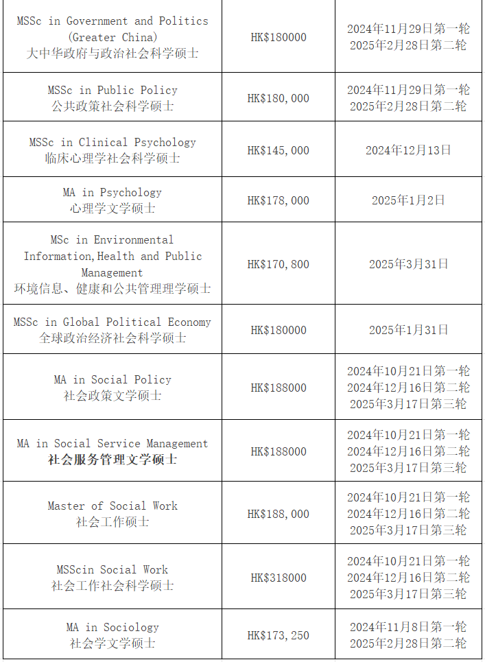 【25Fall港碩】香港中文大學碩士專業(yè)匯總！已經(jīng)開放申請！