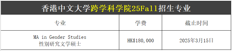 【25Fall港碩】香港中文大學碩士專業(yè)匯總！已經(jīng)開放申請！