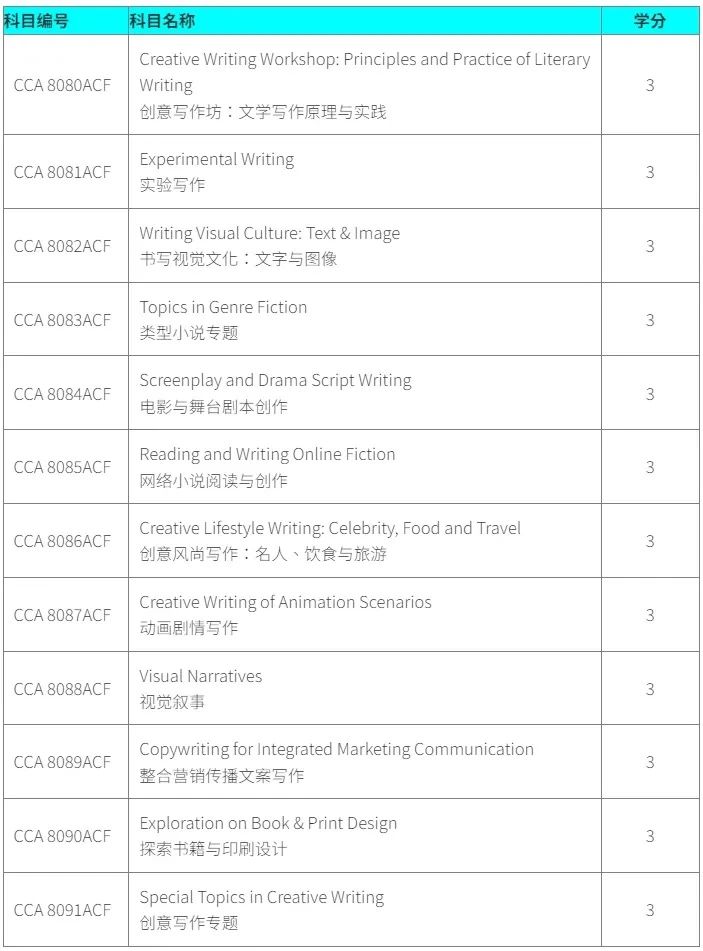 香港都會大學創(chuàng)意寫作碩士：25Fall申請3個關(guān)鍵環(huán)節(jié)