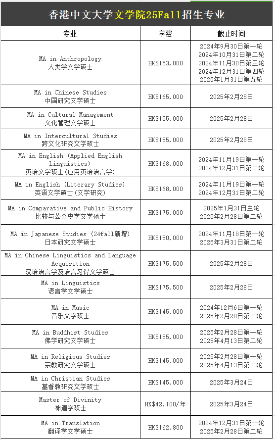 【25Fall港碩】香港中文大學碩士專業(yè)匯總！已經(jīng)開放申請！