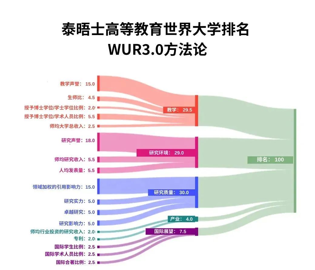 官宣！2025年泰晤士世界大學(xué)學(xué)科排名完整榜單