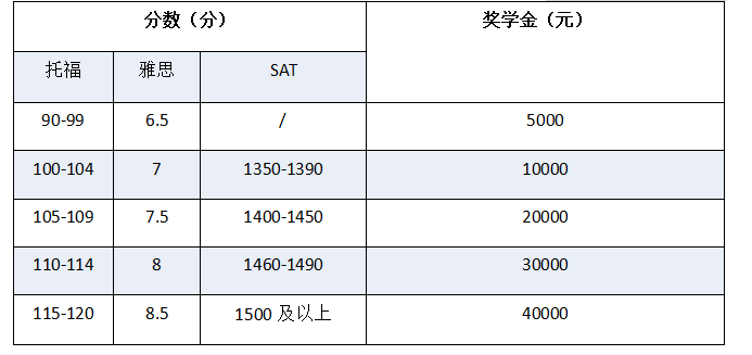 成都七中萬達(dá)國際學(xué)校招生簡章