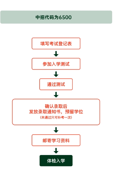 2025年青島墨爾文中學(xué)招生簡章