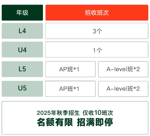 2025年青島墨爾文中學(xué)招生簡章