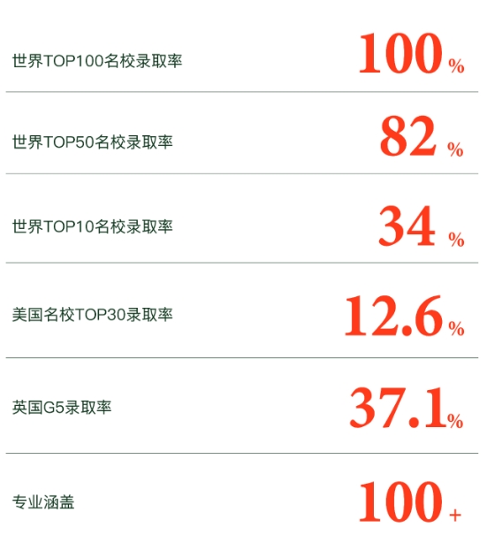 2025年青島墨爾文中學(xué)招生簡章