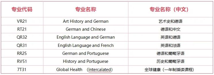 2026曼大、華威、RISD等多校專業(yè)大洗牌，藝術(shù)生請擦亮眼！